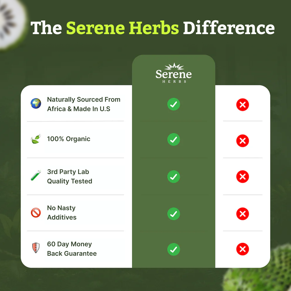 Serene Herbs Soursop Bitters — For Intestinal Cleansing, Detoxification, and Immune Support