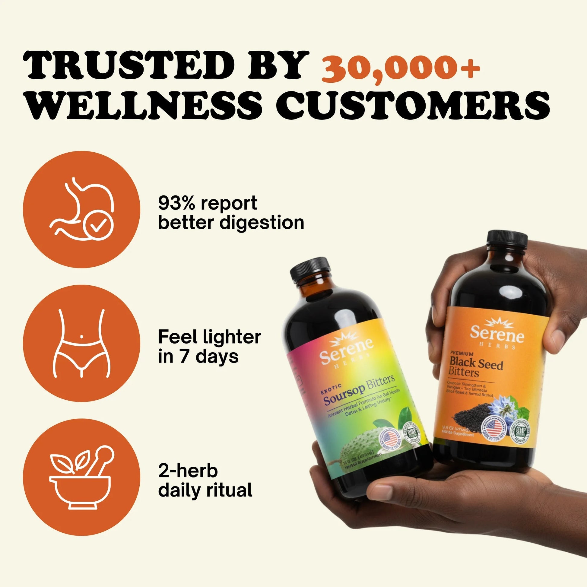 Serene Herbs Soursop Bitters – Organic Soursop Herbs for Digestive Support
