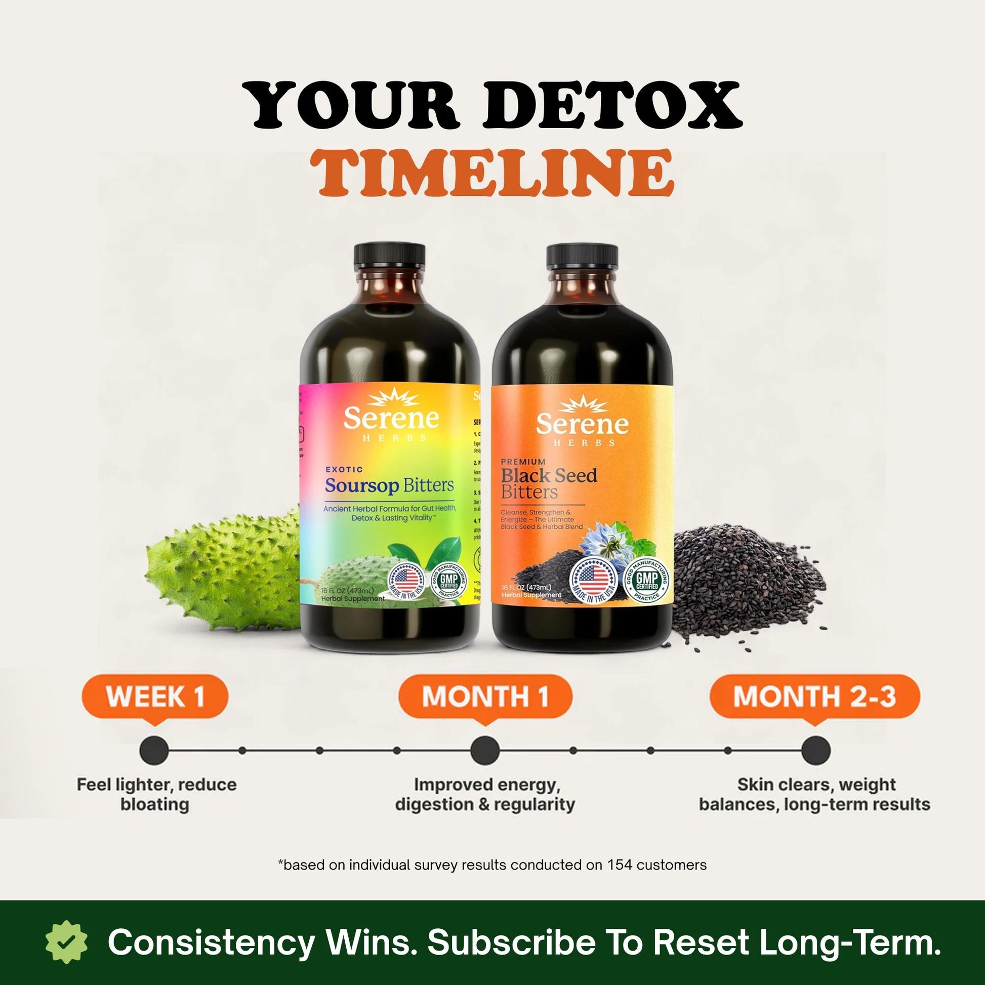 Serene Herbs Soursop Bitters – Organic Soursop Herbs for Digestive Support