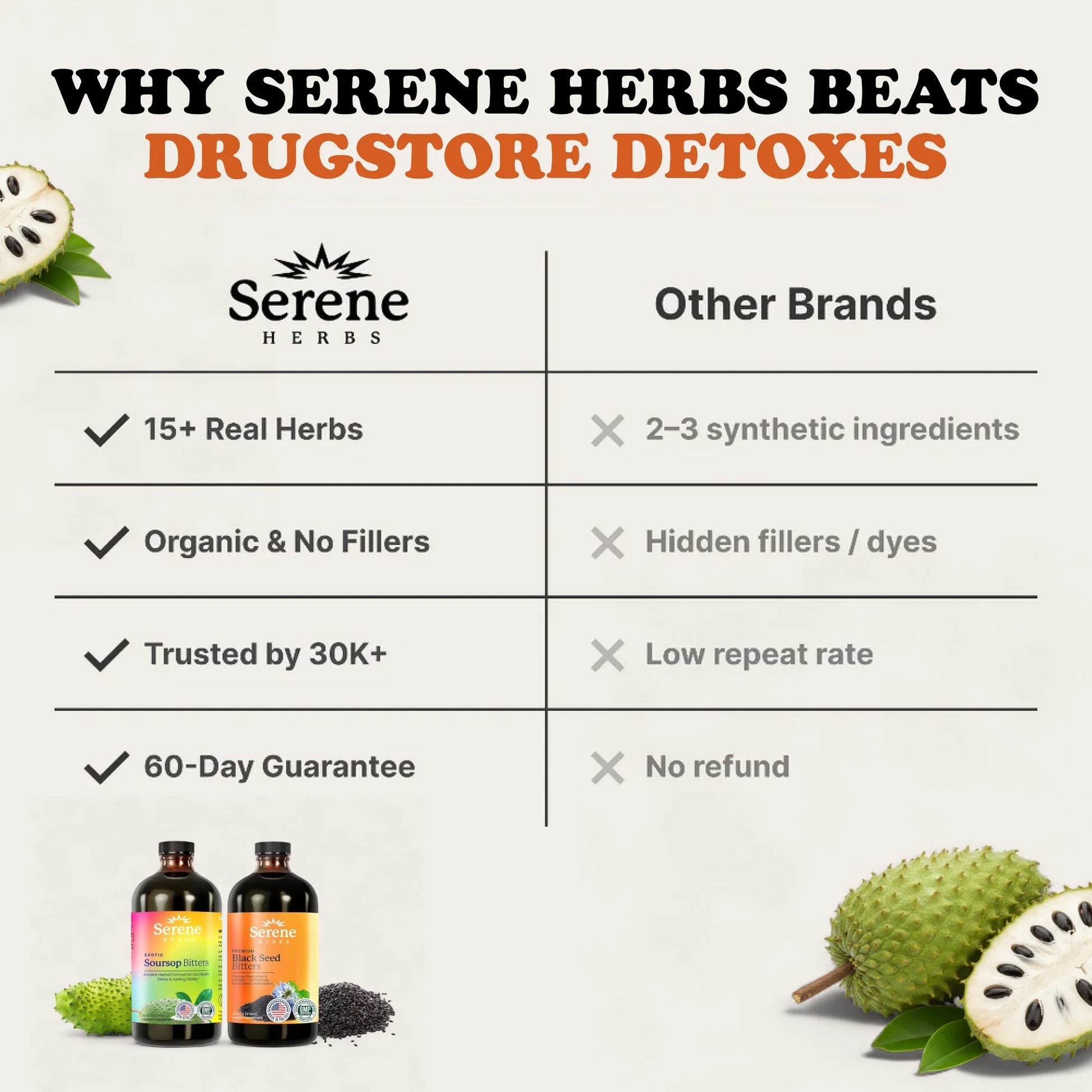 Serene Herbs Soursop Bitters – Organic Soursop Herbs for Digestive Support